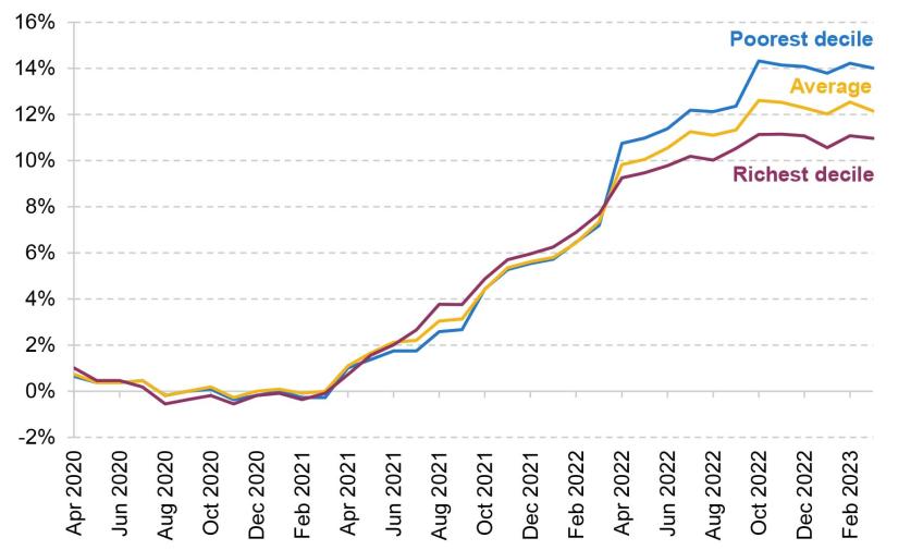 UK consumer credit growth weakens as households face cost‑of‑living pressures