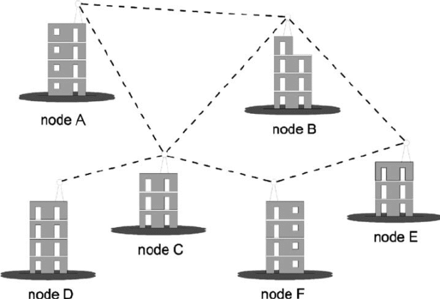 Backhaul network architecture network infrastructure structure ...